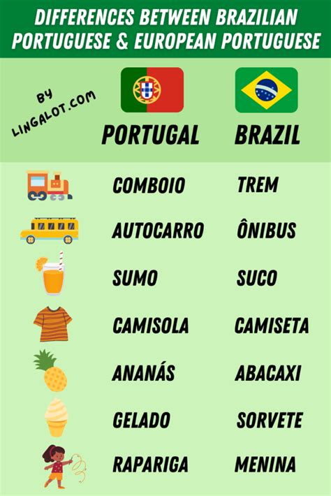 brazilian portuguese vs european portuguese